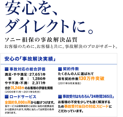 安心を、ダイレクトに。 ソニー損保の事故解決品質 お客様のために、お客様と共に。事故解決のプロがサポート。 安心の「事故解決実績」