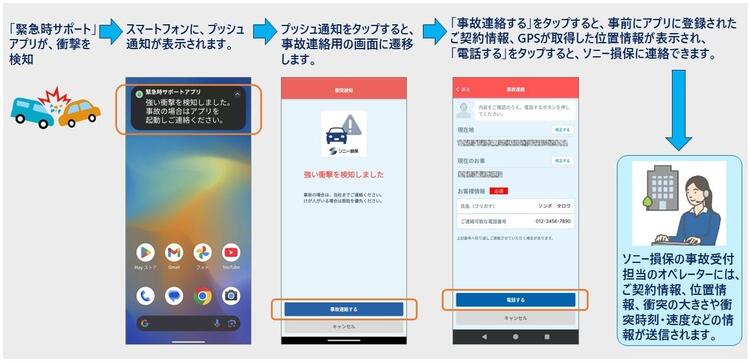 20251015_02.JPG 緊急時サポートアプリでの衝突検知から事故連絡までの流れ