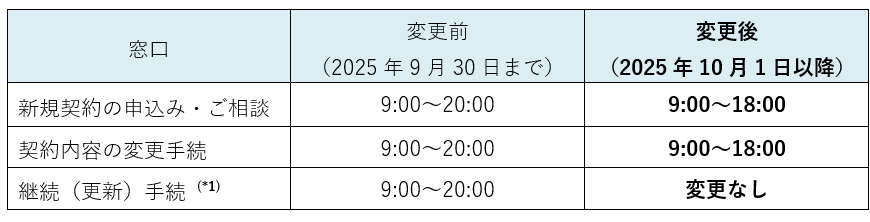 新規契約の申込み・ご相談および契約内容の変更手続の受付終了時刻を20時から18時に変更いたします。なお、継続(更新)手続(*1)は変更ありません。