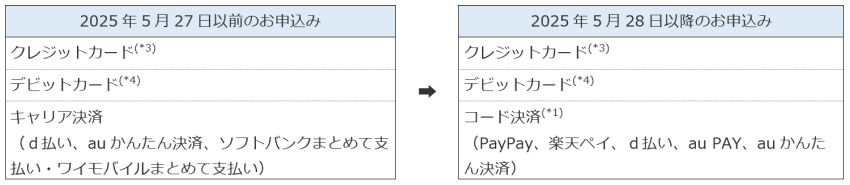 ご利用いただけるお支払方法の新旧対比表