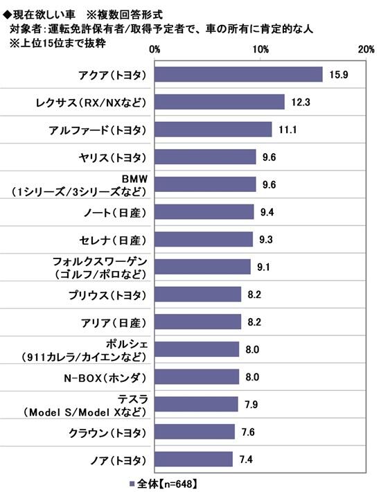 ソニー損保「2026年 20歳のカーライフ意識調査」 | リサーチレポート