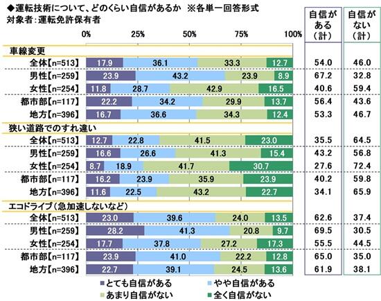 ソニー損保「2026年 20歳のカーライフ意識調査」 | リサーチレポート