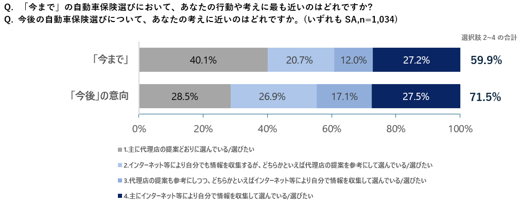 グラフ③.png
