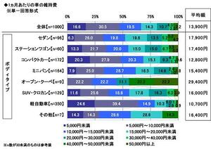 3.1ヵ月あたりの車の維持費.jpg