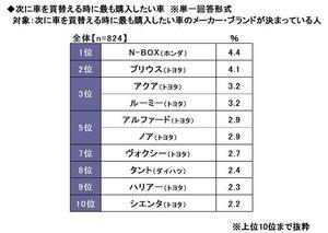 11.次に車を買替える時に最も購入したい車.jpg