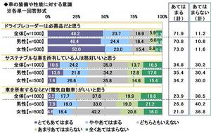 9.車の装備や性能に対する意識.jpg