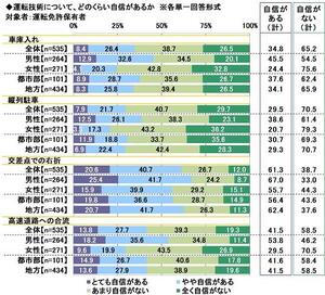 20.運転技術について、どのくらい自信があるか.jpg