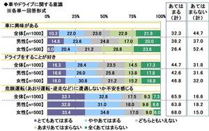 6.車やドライブに関する意識.jpg