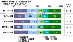 14.自身の車の購入額.jpg