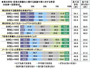 7.車の所有・若者の車離れに関する意識や車に対する希望.jpg