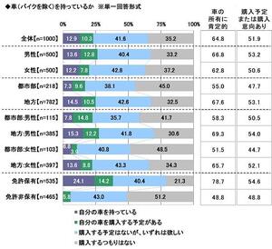 4.車（バイクを除く）を持っているか.jpg