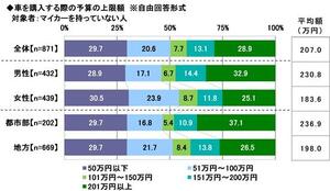 13.車を購入する際の予算の上限額.jpg