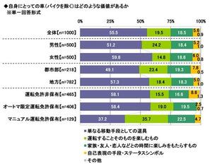 5.自身にとっての車（バイクを除く）はどのような価値があるか.jpg