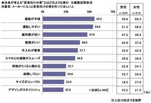 8.自身が考える