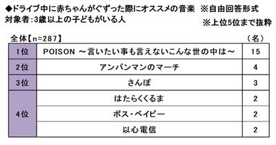 23.ドライブ中に赤ちゃんがぐずった際にオススメの音楽.jpg