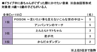 22.ドライブ中に赤ちゃんがぐずった際にかけたい音楽.jpg