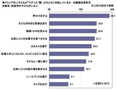 18.ドライブ中に子どもが