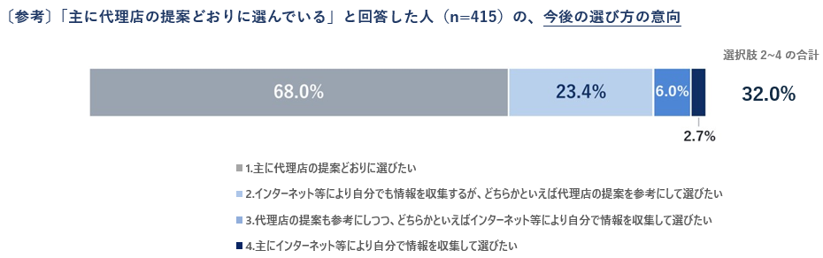 グラフ③_参考.png