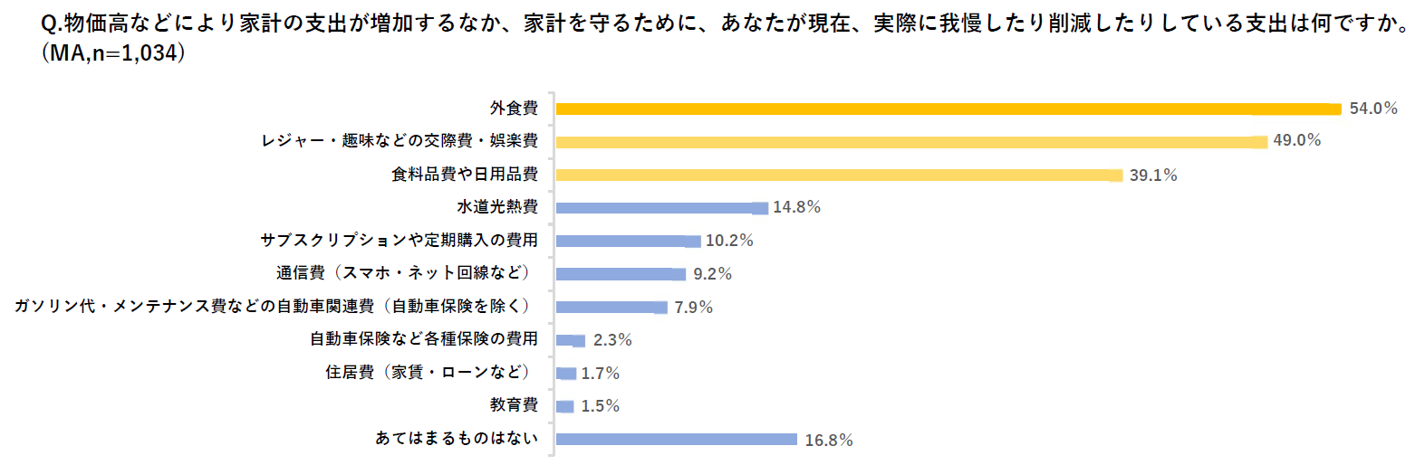 グラフ3.png
