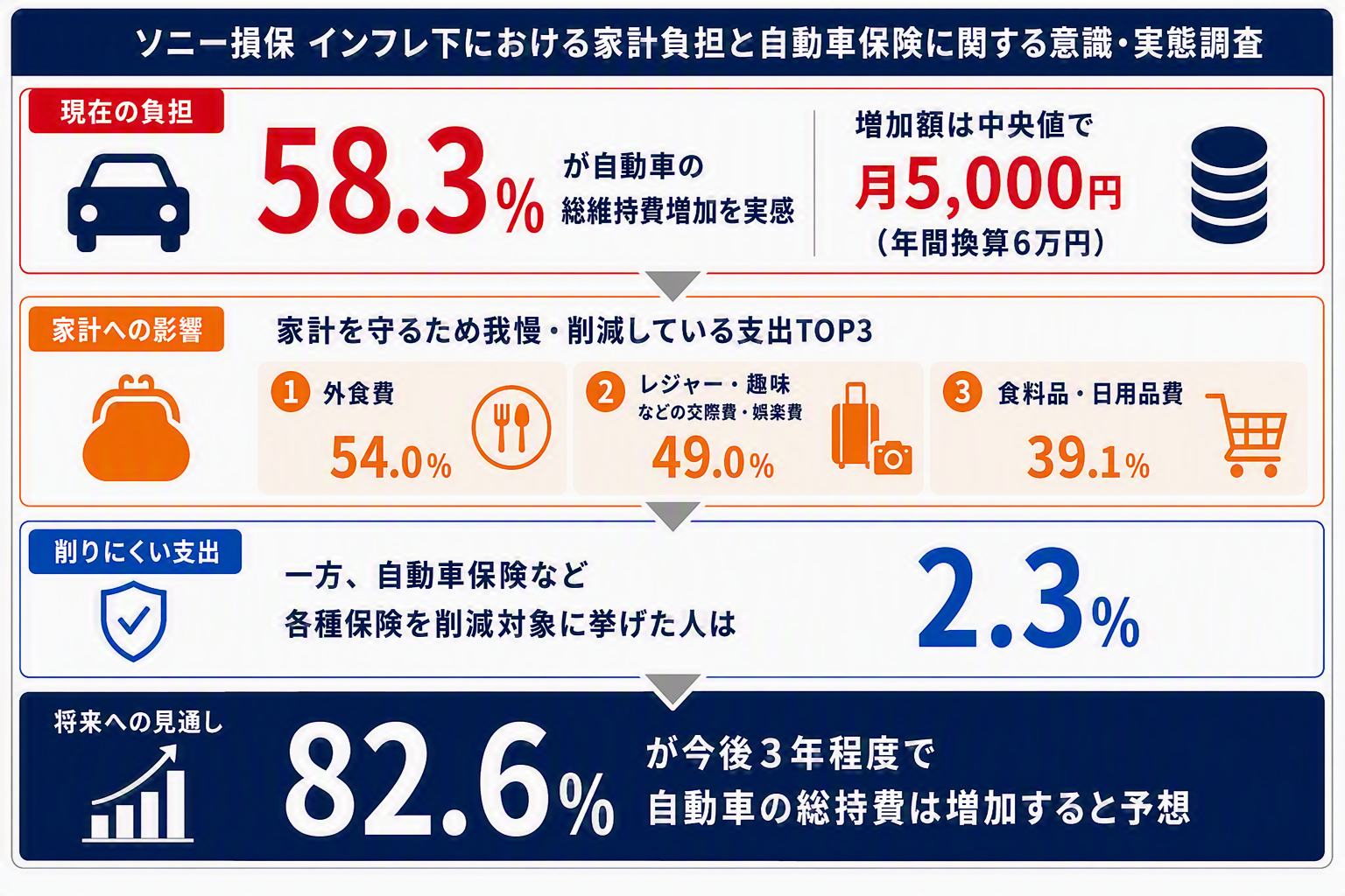 第1弾サマリ画像.png